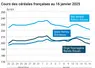 Graphique prix blé orge maïs France du 16 janvier 2025