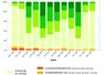 Evolution de l'état des sols en terme d'humidité