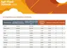 Tableau de la production des dix premiers pays producteurs d'aliments composés en 2024.