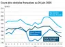 Graphique prix blé orge maïs France du 26 juin 2025