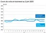 Graphique prix colza tournesol France du 2 juin 2025