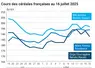 Graphique prix blé orge maïs France au 16 juillet 2025
