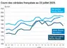 Graphique prix blé orge maïs France du 23 juillet 2025