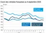 Graphique prix blé orge maïs France du 4 septembre 2025