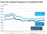 Graphique prix blé orge maïs France du 16 septembre 2025