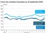 Graphique prix blé orge maïs France du 24 septembre 2025