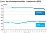 Graphique prix colza tournesol France du 24 septembre 2025