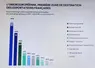graphique sur les exportations agricoles et agroalimentaires françaises par zone géographique en 2024