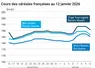 Graphique prix blé maïs orge France au 12 janvier 2026 
