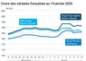 Graphique prix blé maïs orge France au 14 janvier 2026 