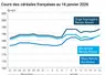 Graphique prix blé maïs orge France au 16 janvier 2026 