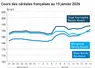 Graphique prix blé maïs orge France au 19 janvier 2026 
