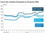 Graphique prix blé maïs orge France au 2" janvier 2026