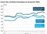 Graphique prix blé orge maïs France au 26 janvier 2026