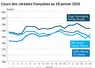 Graphique prix blé maïs orge France au 28 janvier 2026 