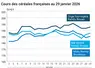 Graphique prix blé maïs orge France au 29 janvier 2026 