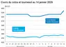 Graphique prix colza tournesol France au 14 janvier 2026  
