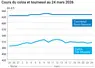 Graphique prix colza tournesol France au 24 mars 2026