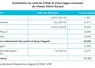 Estimation des coûts du canal Seine-Nord Europe et d'ouvrages connexes du réseau Seine-Escaut.
