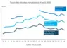 Graphique prix blé maïs orge France au 4 août 2026 