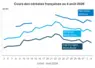 Graphique prix colza tournesol France au 4  août 2026 