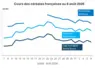 Graphique prix blé maïs orge France au 6 août 2026 
