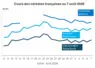    Graphique prix blé maïs orge France au 7 août 2026 
