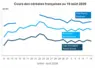 Graphique prix blé maïs orge France au 10 août 2026 
