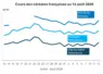 Graphique prix blé orge maïs France au 12 août 2026