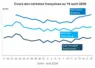 Graphique prix blé, orge et maïs France au 18 août 2026
