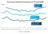 Graphique prix blé maïs orge France au 19 août 2026 