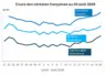Graphique prix colza tournesol France au 20 août 2026 