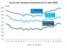 Graphique prix blé maïs orge France au 21 août 2026 