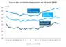    Graphique prix blé maïs orge France au 24 août 2026