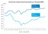Graphique prix colza tournesol France au 19 août 2026 