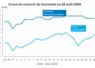 Graphique prix colza tournesol France au 28 août 2026 