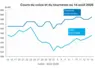 Graphique prix colza tournesol France au 14 août 2026