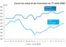 Graphique prix colza tournesol France au 17 août 2026 