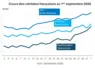 Graphique prix blé orge mais France au 1er septembre 2026 
