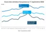 Graphique prix blé maïs orge France au 11 septembre 2026 