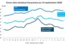 Graphique prix blé maïs orge France au 14 septembre 2026 