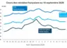 Graphique prix blé orge maïs France au 15 septembre 2026