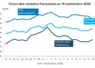 Graphique prix blé orge maïs France au 16 septembre 2026 