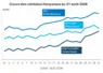 Graphique prix blé maïs orge France au 30 août 2026 
