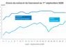 Graphique prix colza tournesol France au 1er septembre 2026
