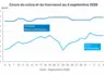 Graphique prix colza tournesol France au 4 septembre 2026 