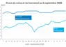 Graphique prix colza tournesol France au 8 septembre 2026 