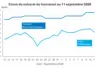 Graphique prix colza tournesol France au 11 septembre 2026