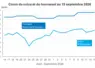 Graphique prix colza tournesol France au 14 septembre 2026