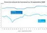Graphique prix colza tournesol France au 16 septembre 2026 